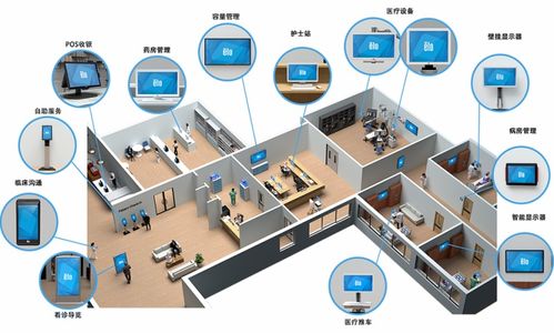 Elo 以專業(yè)技術(shù)重塑醫(yī)療交互未來 信息技術(shù)咨詢服務(wù)引領(lǐng)智慧醫(yī)療革新